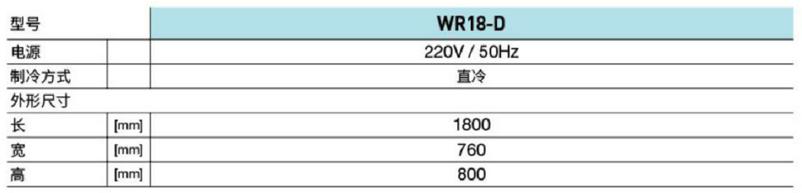 多功能沙拉臺(圖2)